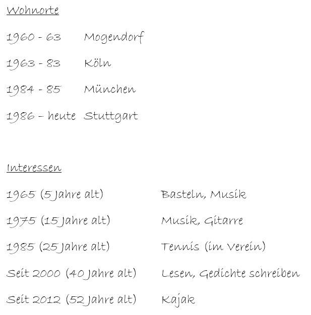 Wohnorte 1960 - 63Mogendorf 1963 - 83 Köln 1984 - 85 München 1986 – heute Stuttgart Interessen 1965 (5 Jahre alt) Basteln, Musik 1975 (15 Jahre alt) Musik, Gitarre 1985 (25 Jahre alt) Tennis (im Verein) Seit 2000 (40 Jahre alt) Lesen, Gedichte schreiben Seit 2012 (52 Jahre alt) Kajak